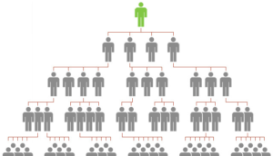 MLM Multi-Level Marketing Legal