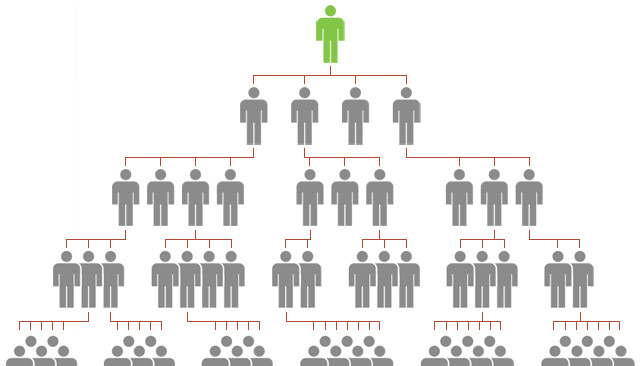 MLM Multi-Level Marketing Legal